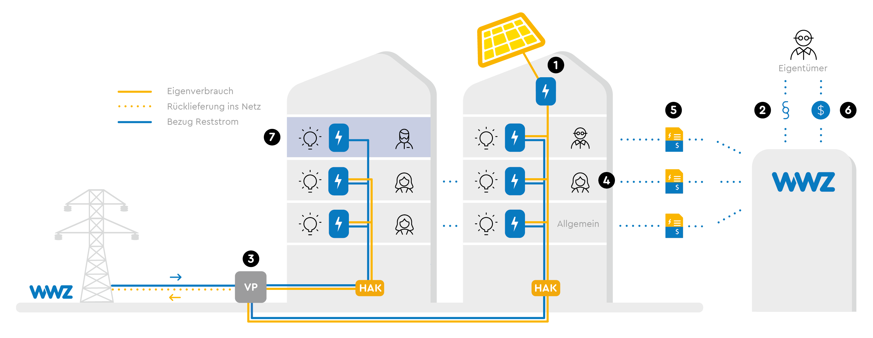 Illustration funktionsweise vREV