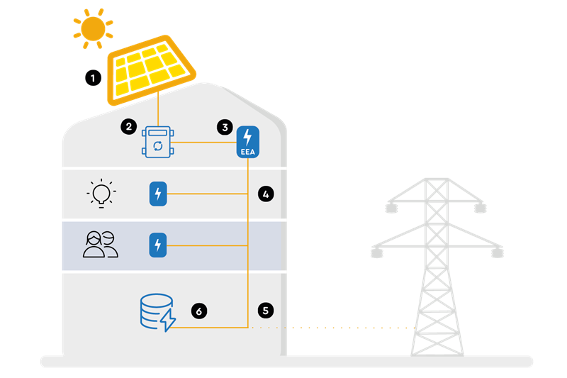 Illustration zeigt Solarstromproduktion