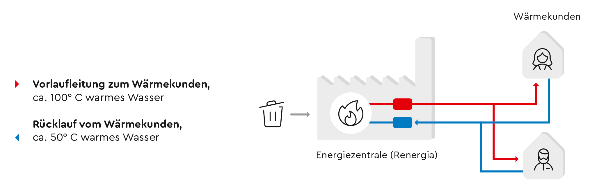 Grafik vernetzter Wärmeverbund Ennetsee