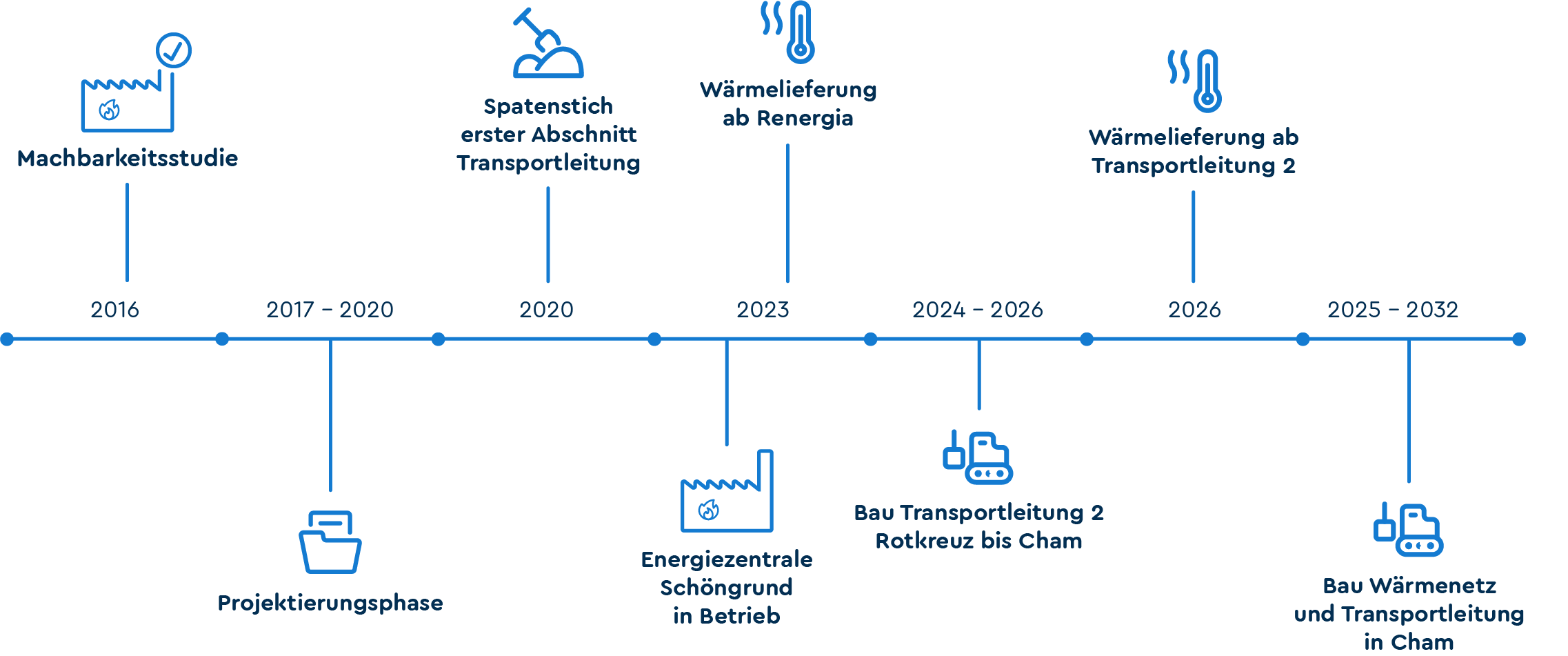 Wärmeverbund Ennetsee
