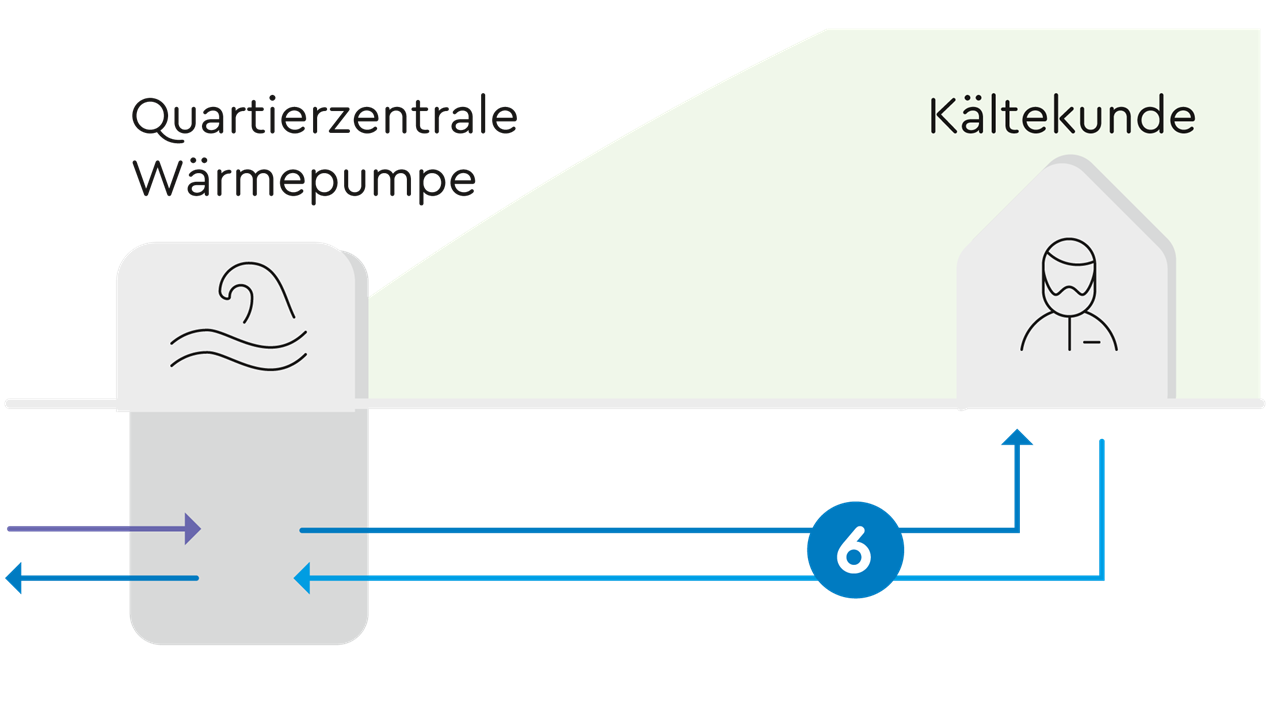 Infografik: Kälteempfänger