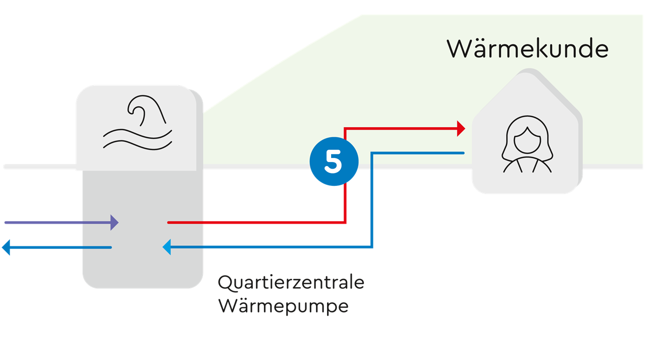 Infografik: Wärmeempfänger