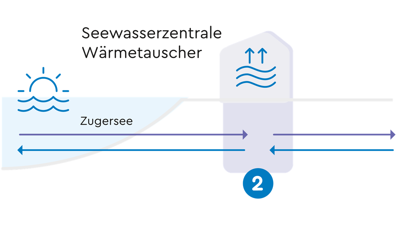 Infografik: Wärmetauscher