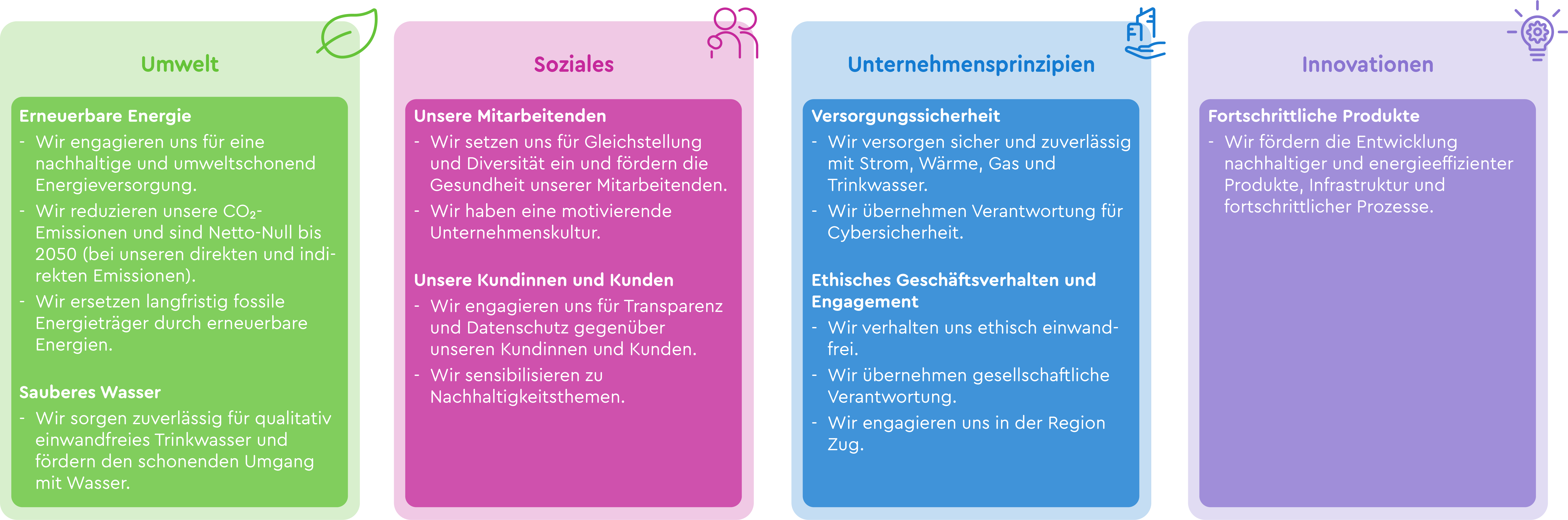 Unsere Ambitionen