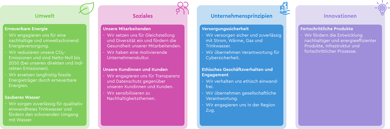 Unsere Ambitionen