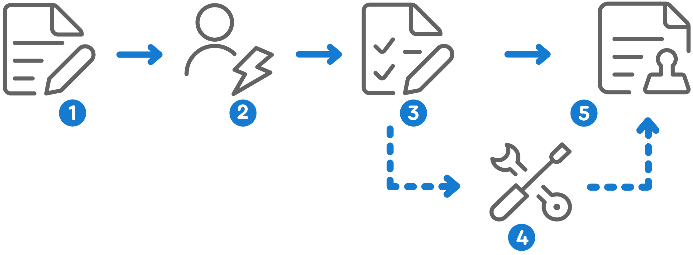 Grafik zur Installationskontrolle